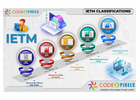 IETM Level 4 Software Requirements - Code and Pixels.